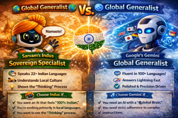 chatgpt indus sarvamai